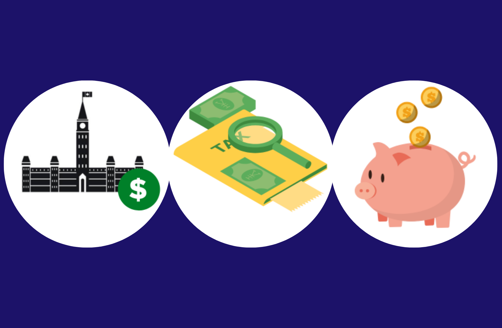 Three circular icons depict three financial benefits: the Canadian Parliament with a dollar sign representing the Canada Disability Benefit, a tax folder with money and a magnifying glass representing the Disability Tax Credit, and a piggy bank with coins representing the Registered Disability Savings plan.